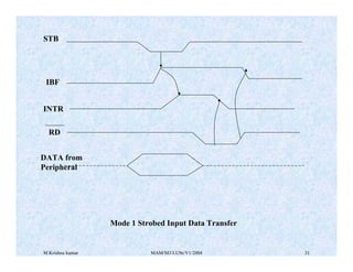 M Krishna kumar MAM/M3/LU9e/V1/2004 31
DATA from
Peripheral
RD
INTR
STB
IBF
Mode 1 Strobed Input Data Transfer
 