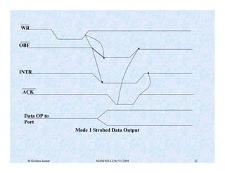 M Krishna kumar MAM/M3/LU9e/V1/2004 32
Data OP to
Port
ACK
INTR
OBF
WR
Mode 1 Strobed Data Output
 
