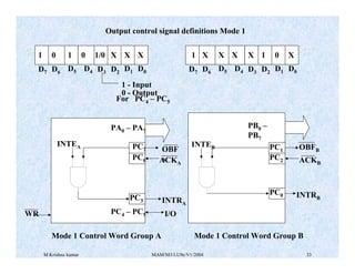 M Krishna kumar MAM/M3/LU9e/V1/2004 33
D0
D1
D2
D3
D4
D5
D6
D7
1 1 1/0
0
0 X X X
Mode 1 Control Word Group A Mode 1 Control Word Group B
PB0 –
PB7
INTEB PC1
PC2
PC0 INTRB
ACKB
OBFB
I/O
INTRA
ACKA
OBF
A
INTEA
PA0 – PA7
WR
PC3
PC6
PC7
PC4 – PC5
1 - Input
0 - Output
For PC4 – PC5
D0
D1
D2
D3
D4
D5
D6
D7
1 1 0
X X X X X
Output control signal definitions Mode 1
 