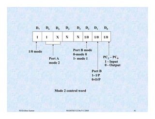 M Krishna kumar MAM/M3/LU9e/V1/2004 41
D0
D1
D2
D3
D4
D5
D6
D7
1 X X
X
1 1/0 1/0 1/0
1 - Input
0 - Output
PC2 – PC0
1/0 mode
Port A
mode 2
Port B mode
0-mode 0
1- mode 1
Port B
1- I/P
0-O/P
Mode 2 control word
 