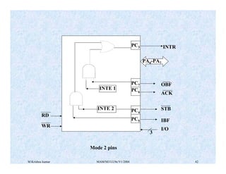 M Krishna kumar MAM/M3/LU9e/V1/2004 42
WR
RD
PC3
PC7
PC6
PC4
PC5
INTE 1
I/O
IBF
STB
ACK
OBF
INTR
PA0-PA7
INTE 2
3
Mode 2 pins
 