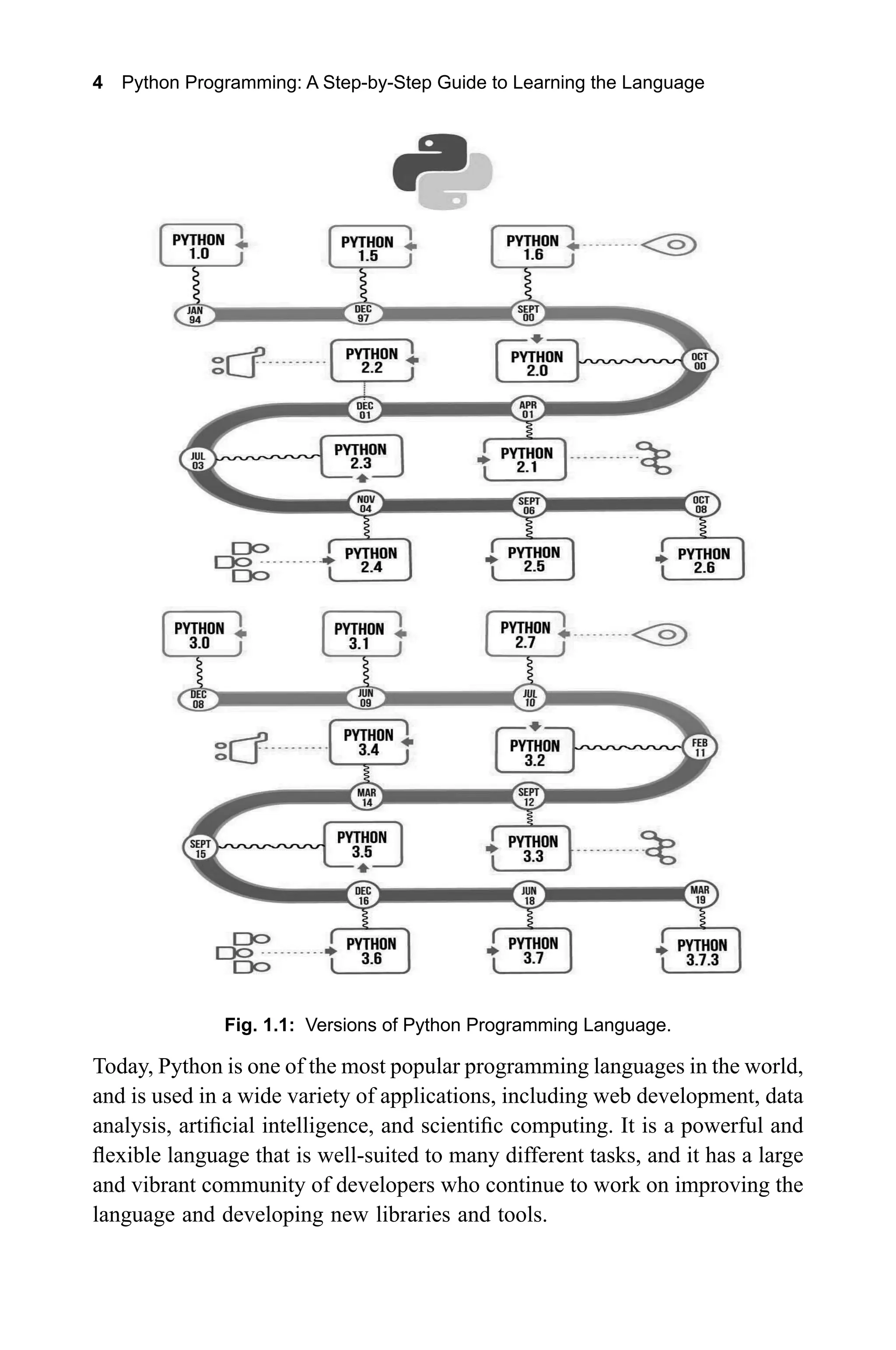 4 Python Programming: A Step-by-Step Guide to Learning the Language Fig. 1.1: Versions of Python Programming Language. Today, Python is one of the most popular programming languages in the world, and is used in a wide variety of applications, including web development, data analysis, artificial intelligence, and scientific computing. It is a powerful and flexible language that is well-suited to many different tasks, and it has a large and vibrant community of developers who continue to work on improving the language and developing new libraries and tools. 