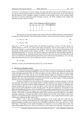 Joint polar with physical layer network coding and massive multi-input ...