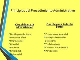 Principios del ProcedimientoAdministrativo
Que obligan a la
administración
•Debido procedimiento
•Impulso de oficio
•Informalismo
•Celeridad
•Eficiencia
•Simplicidad
•Uniformidad
Que obligan a todas las
partes
•Presunción de veracidad
•Privilegio de controles
posteriores
•Verdad material
•Conducta procedimental
•Participación
 