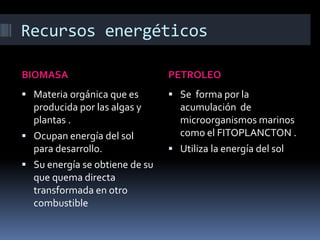 Recursos energéticos
BIOMASA PETROLEO
 Materia orgánica que es
producida por las algas y
plantas .
 Ocupan energía del sol
para desarrollo.
 Su energía se obtiene de su
que quema directa
transformada en otro
combustible
 Se forma por la
acumulación de
microorganismos marinos
como el FITOPLANCTON .
 Utiliza la energía del sol
 