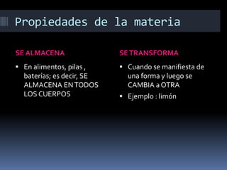 Propiedades de la materia
SE ALMACENA SETRANSFORMA
 En alimentos, pilas ,
baterías; es decir, SE
ALMACENA ENTODOS
LOS CUERPOS
 Cuando se manifiesta de
una forma y luego se
CAMBIA a OTRA
 Ejemplo : limón
 