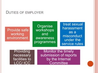 DUTIES OF EMPLOYER
Provide safe
working
environment
Organise
workshops
and
awareness
programmes
treat sexual
harassment
as a
misconduct
under the
service rules
Providing
necessary
facilities to
LCC/ ICC
Monitor the timely
submission of reports
by the Internal
Committee
 
