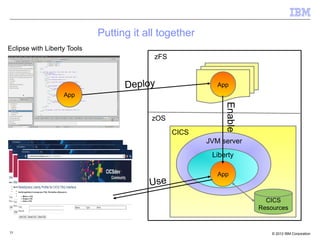 35 © 2012 IBM Corporation
zFS
zOS
App
App
App
CICS
Liberty
JVM server
Deploy
Eclipse with Liberty Tools
Use
CICS
Resources
Enable
Putting it all together
 