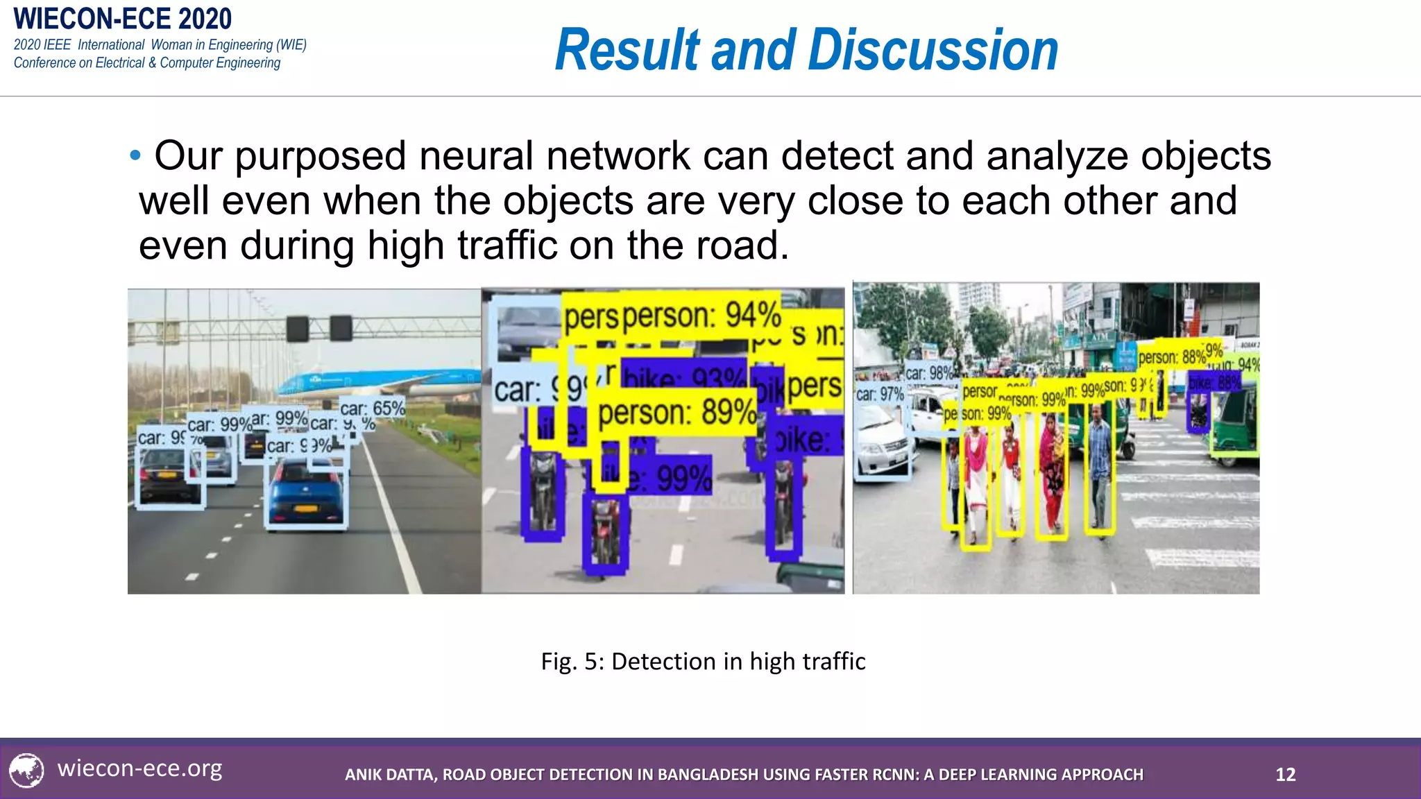 WIECON-ECE 2020
2020 IEEE International Woman in Engineering (WIE)
Conference on Electrical & Computer Engineering
wiecon-ece.org
Result and Discussion
• Our purposed neural network can detect and analyze objects
well even when the objects are very close to each other and
even during high traffic on the road.
12
Fig. 5: Detection in high traffic
ANIK DATTA, ROAD OBJECT DETECTION IN BANGLADESH USING FASTER RCNN: A DEEP LEARNING APPROACH
 