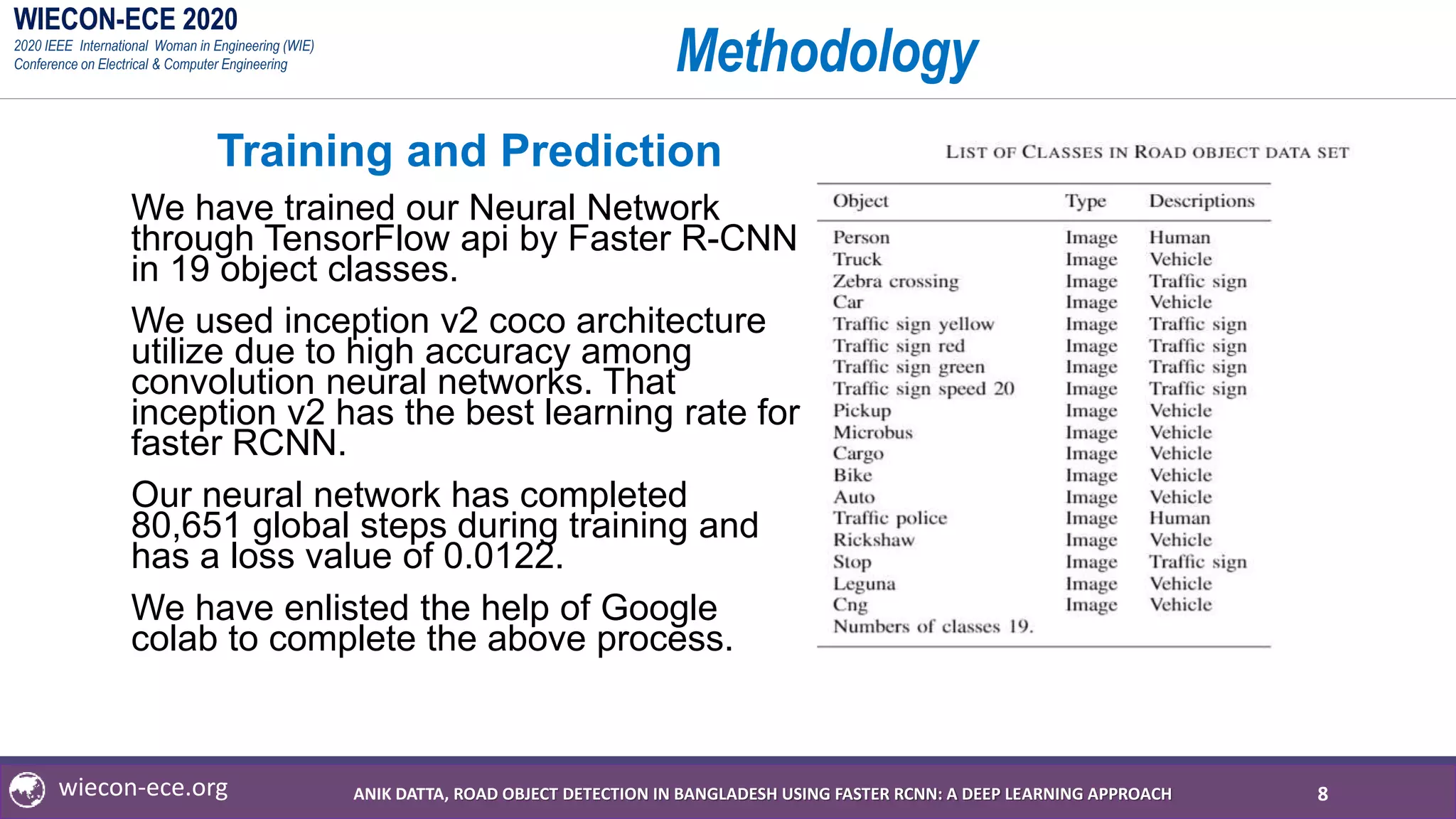 WIECON-ECE 2020
2020 IEEE International Woman in Engineering (WIE)
Conference on Electrical & Computer Engineering
wiecon-ece.org
Methodology
Training and Prediction
We have trained our Neural Network
through TensorFlow api by Faster R-CNN
in 19 object classes.
We used inception v2 coco architecture
utilize due to high accuracy among
convolution neural networks. That
inception v2 has the best learning rate for
faster RCNN.
Our neural network has completed
80,651 global steps during training and
has a loss value of 0.0122.
We have enlisted the help of Google
colab to complete the above process.
8ANIK DATTA, ROAD OBJECT DETECTION IN BANGLADESH USING FASTER RCNN: A DEEP LEARNING APPROACH
 