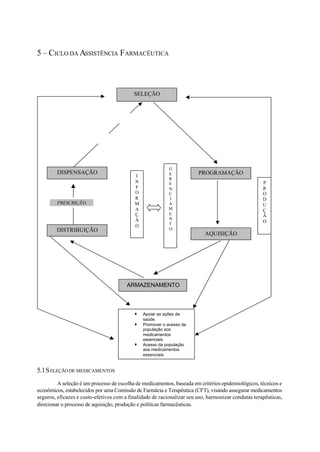 5 – CICLO DA ASSISTÊNCIA FARMACÊUTICA
5.1SELEÇÃODE MEDICAMENTOS
A seleção é um processo de escolha de medicamentos, baseada em critérios epidemiológicos, técnicos e
econômicos, estabelecidos por uma Comissão de Farmácia e Terapêutica (CFT), visando assegurar medicamentos
seguros, eficazes e custo-efetivos com a finalidade de racionalizar seu uso, harmonizar condutas terapêuticas,
direcionar o processo de aquisição, produção e políticas farmacêuticas.
SELEÇÃO
PROGRAMAÇÃO
AQUISIÇÃO
ARMAZENAMENTO
DISTRIBUIÇÃO
DISPENSAÇÃO
P
R
O
D
U
Ç
Ã
O
I
N
F
O
R
M
A
Ç
Â
O
G
E
R
E
N
C
I
A
M
E
N
T
O
PRESCRIÇÃ O
♦ Apoiar as ações de
saúde.
♦ Promover o acesso da
população aos
medicamentos
essenciais.
♦ Acesso da população
aos medicamentos
essenciais.
 