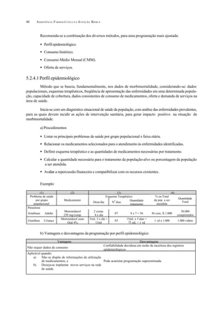 ASSISTÊNCIA FARMACÊUTICA N A ATENÇÃO BÁSICA40
Recomenda-se a combinação dos diversos métodos, para uma programação mais ajustada:
• Perfilepidemiológico.
• Consumo histórico.
• Consumo Médio Mensal (CMM).
• Oferta de serviços.
5.2.4.1 Perfil epidemiológico
Método que se baseia, fundamentalmente, nos dados de morbimortalidade, considerando-se: dados
populacionais, esquemas terapêuticos, freqüência de apresentação das enfermidades em uma determinada popula-
ção, capacidade de cobertura, dados consistentes de consumo de medicamentos, oferta e demanda de serviços na
área de saúde.
Inicia-se com um diagnóstico situacional de saúde da população, com análise das enfermidades prevalentes,
para as quais devem incidir as ações de intervenção sanitária, para gerar impacto positivo na situação de
morbimortalidade.
a)Procedimentos
• Listar os principais problemas de saúde por grupo populacional e faixa etária.
• Relacionar os medicamentos selecionados para o atendimento às enfermidades identificadas.
• Definir esquema terapêutico e as quantidades de medicamentos necessárias por tratamento.
• Calcular a quantidade necessária para o tratamento da população-alvo ou porcentagem da população
a ser atendida.
• Avaliar a repercussão financeira e compatibilizar com os recursos existentes.
Exemplo:
b) Vantagens e desvantagens da programação por perfil epidemiológico
(1) (2) (3) (4)
Esquema TerapêuticoProblema de saúde
por grupo
populacional
Medicamento
Dose/dia N
o
dias
Quantidade
tratamento
% ou Total
da pop. a ser
atendida
Quantidade
Total
Parasitose
Amebíase Adulto
Metronidazol
250 mg/comp.
2 comp.
4 x dia
07 8 x 7 = 56 56 com. X 1.000
56.000
comprimidos
Giardíase Criança
Metronidazol susp.
Oral 4%
5mL 3 x dia =
15ml
05
15mL x 5 dias =
75 mL = 1 vd
1 vd x 1.000 1.000 vidros
Vantagens Desvantagens
Não requer dados de consumo
Confiabilidade duvidosa em razão da incerteza dos registros
epidemiológicos
Aplicável quando:
a) Não se dispõe de informações de utilização
de medicamentos; e
b) Deseja-se implantar novos serviços na rede
de saúde.
Pode acarretar programação superestimada.
 