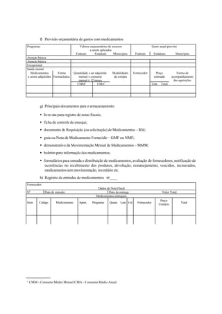 f) Previsão orçamentária de gastos com medicamentos
g) Principais documentos para o armazenamento:
• livro-ata para registro de notas fiscais;
• ficha de controle de estoque;
• documento de Requisição (ou solicitação) de Medicamentos – RM;
• guia ou Nota de Medicamento Fornecido – GMF ou NMF;
• demonstrativo da Movimentação Mensal de Medicamentos – MMM;
• boletim para informação dos medicamentos;
• formulários para entrada e distribuição de medicamentos, avaliação de fornecedores, notificação de
ocorrências no recebimento dos produtos, devolução, remanejamento, vencidos, incinerados,
medicamentos sem movimentação, inventário etc.
h) Registro de entradas de medicamentos no
____
1
CMM – Consumo Médio Mensal/CMA – Consumo Médio Anual.
Valores orçamentários de recursos
a serem aplicados
Gasto anual previstoProgramas
Federais Estaduais Municipais Federais Estaduais Municipais
Atenção básica
Atenção básica
Excepcional
Saúde mental
Quantidade a ser adquirida
mensal x consumo
mensal x 12 meses
Preço
estimado
Medicamentos
a serem adquiridos
Forma
Farmacêutica
CMM1
CMA1
Modalidades
da compra
Fornecedor
Unit. Total
Forma de
acompanhamento
das aquisições
Fornecedor:
Dados da Nota Fiscal
No
Data de emissão: Data da entrega: Valor Total:
Medicamentos entregues
Item Código Medicamento Apres. Programa Quant. Lote Val. Fornecedor
Preço
Unitário
Total
 