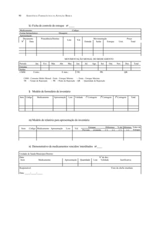 ASSISTÊNCIA FARMACÊUTICA N A ATENÇÃO BÁSICA90
k) Ficha de controle de estoque no
____
CMM - Consumo Médio Mensal - Emín - Estoque Mínimo - Emáx - Estoque Máximo.
TR - Tempo de Reposição - PR - Ponto de Reposição - QR - Quantidade de Reposição
l) Modelo de formulário de inventário
m) Modelo de relatório para apresentação do inventário
n) Demonstrativo de medicamentos vencidos/ interditados no
____
Medicamento: Código:
Forma farmacêutica: Dosagem:
Apresentação:
Documento Procedência/Destino Movimentação Preço
N
o
Data
Lote Val.
Entrada Saída Estoque Unit. Total
MOVIMENTAÇÃO MENSAL DO MEDICAMENTO
Período Jan. Fev. Mar. Abr. Mai. Jun. Jul. Ago. Set. Out. Nov. Dez. Total
Entradas
Saídas
CMM: E min.: E max.: TR: PR: QR:
Item Código Medicamento Apresentação Lote Validade 1
a
Contagem 2
a
Contagem 3
a
Contagem Total
Estoque Diferença % de Diferença
Item Código Medicamento Apresentação Lote Val.
Previsto existente (+) (-) (+) (-)
Valor do
Estoque
Unidade de Saúde/Município/Distrito:
Data: N
o
do doc.:
Item Medicamento Apresentação Quantidade Lote Validade Justificativa
Responsável:
Data: _____/_____/_____
Visto da chefia imediata:
 