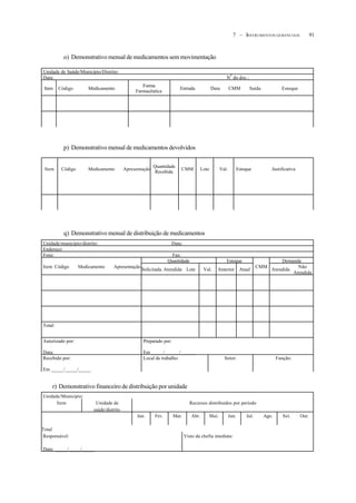 917 – INSTRUMENTOS GERENCIAIS
o) Demonstrativo mensal de medicamentos sem movimentação
p) Demonstrativo mensal de medicamentos devolvidos
q) Demonstrativo mensal de distribuição de medicamentos
r) Demonstrativo financeiro de distribuição por unidade
Unidade de Saúde/Município/Distrito:
Data: N
o
do doc.:
Item Código Medicamento
Forma
Farmacêutica
Entrada Data CMM Saída Estoque
Item Código Medicamento Apresentação
Quantidade
Recebida
CMM Lote Val. Estoque Justificativa
Unidade/município/distrito: Data:
Endereço:
Fone: Fax:
Quantidade Estoque Demanda
Item Código Medicamento Apresentação
Solicitada. Atendida Lote Val. Anterior Atual
CMM
Atendida
Não
Atendida
Total:
Autorizado por:
Data:
Preparado por:
Em _____/______/______
Recebido por:
Em _____/_____/_____
Local de trabalho: Setor: Função:
Unidade/Município:
Item Unidade de
saúde/distrito
Recursos distribuídos por período
Jan. Fev. Mar. Abr. Mai. Jun. Jul. Ago. Set. Out.
Total
Responsável:
Data: _____/_____/_____
Visto da chefia imediata:
 