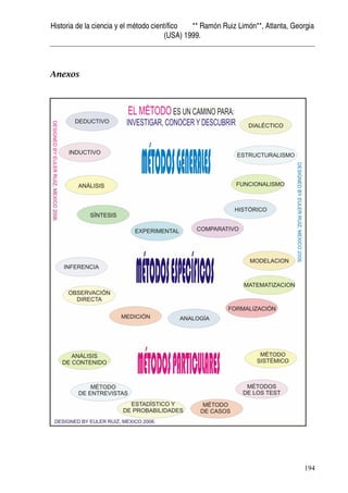 Historia de la ciencia y el método científico ** Ramón Ruiz Limón**, Atlanta, Georgia
(USA) 1999.
194
Anexos
 