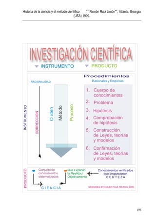 Historia de la ciencia y el método científico ** Ramón Ruiz Limón**, Atlanta, Georgia
(USA) 1999.
196
 