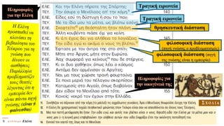 Τραγική ειρωνεία
Τραγική ειρωνεία
θρησκευτική διάσταση
φιλοσοφική διάσταση
(πηγή γνώσης ο προβληματισμός)
φιλοσοφική διάσταση (πηγή
της γνώσης είναι η εμπειρία)
 