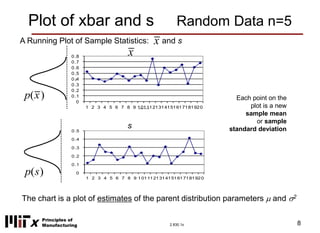 Control of Manufacturing Processes Subject 2.830.1x Week 4 Control ...