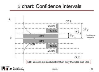 Control of Manufacturing Processes Subject 2.830.1x Week 4 Control ...
