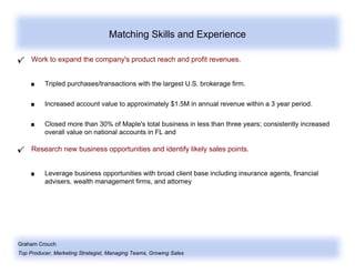 Graham Crouch
Top Producer, Marketing Strategist, Managing Teams, Growing Sales
Matching Skills and Experience
Work to expand the company's product reach and profit revenues.
Tripled purchases/transactions with the largest U.S. brokerage firm.
Increased account value to approximately $1.5M in annual revenue within a 3 year period.
Closed more than 30% of Maple's total business in less than three years; consistently increased
overall value on national accounts in FL and
Research new business opportunities and identify likely sales points.
Leverage business opportunities with broad client base including insurance agents, financial
advisers, wealth management firms, and attorney
 