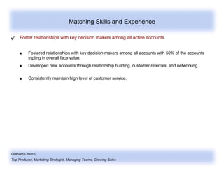 Graham Crouch
Top Producer, Marketing Strategist, Managing Teams, Growing Sales
Matching Skills and Experience
Foster relationships with key decision makers among all active accounts.
Fostered relationships with key decision makers among all accounts with 50% of the accounts
tripling in overall face value.
Developed new accounts through relationship building, customer referrals, and networking.
Consistently maintain high level of customer service.
 