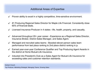 Graham Crouch
Top Producer, Marketing Strategist, Managing Teams, Growing Sales
Additional Areas of Expertise
Proven ability to excel in a highly competitive, time-sensitive environment.
#1 Producing Regional Sales Director for Maple Life Financial. Consistently close
65% of financial deals.
Licensed insurance Producer in 4 states - life, health, property, and casualty.
Advanced throughout 20+ year career - Experience as a Regional Sales Director,
Insurance Broker, District Sales Manager, and Sales Agent.
Managed and recruited sales teams - Boosted eleven-person sales team
performance from last place ranking to 2nd place district ranking in ju
Earned year-over-year Conference Qualifier and Top Producing Agent Awards in
the district at Home Mutual Life Insurance.
Inducted into President's Club as a Sales Agent for Mutual Life Insurance for
exceeding sales and customer retention standards.
 