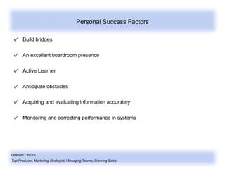 Graham Crouch
Top Producer, Marketing Strategist, Managing Teams, Growing Sales
Personal Success Factors
Build bridges
An excellent boardroom presence
Active Learner
Anticipate obstacles
Acquiring and evaluating information accurately
Monitoring and correcting performance in systems
 