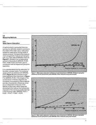 3.2
Measuring Methods
3.2.1
WaterVapourAdsorption
A methodwhich is somewhat time-con-
suming, but definitely relatedto practiceis
the intakeof the water vapour adsorption
isothermsmeasuredat varying levelsof
relativemoisture.Correspondingmeasure-
mentsaregenerallymadeat roomtempera-
ture, e.g. inthe case ofAEROSIL R 972 (4).
Figures7-10 depict the corresponding
curvesfor the productsAEROSIL R 202,
R 812, R 805, R 972 and R 974, each in
comparisonwiththe respectivehydrophilic
basesilica.
It is understandablethat the adsorptionof
the latter is always higher.The numerical
values which are obtained withAEROSIL
R 972 (FigureIO) demonstrate an even
loweradsorptionthanthat shown inFigure
7 for AEROSIL R 202. If the shapes of the
curves shown inthe four diagramsare
compared, it ispossibleto observedefinite
and also characteristic differenceswhich
occur independentof the size of the
specificsurface area.When measured
accordingtothis method,the hydrophobic
character of the individual grades declines
inthe followingorder:AEROSIL R 972 >
R 202 > R 812 > R 805 > R 974.
Figure 7: Water vapour adsorptionisothermsat roomtemperature of AEROSIL 150 (basic hydrophilic
substance) andthe hydrophobic grade AEROSIL R 202, measured usingsmall samples
Figure8 Water vapour adsorptionisothermsat roomtemperature ofAEROSIL 300 (basic hydrophilic
substance)andthe hydrophobic grade AEROSIL R 812, measuredusingsmallsamples
~
11
. "I
 