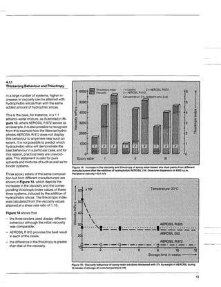 4.1.1
Thickeninn Behaviour andThixotropy
In a large numberof systems, higher in-
creases in viscositycan be attainedwith
hydrophobicsilicas than with the same
added amount of hydrophilicsilicas.
This is the case, for instance,in a 1:1
ethanol-water mixture,as illustratedin Fi-
gure 13,whereAEROSIL R 972 serves as
an example.It isalsopossibleto recognize
from this example howthe likewisehydro-
phobicAEROSIL R 812 does not display
this behaviourto anywhere near suchan
extent. It is not possibleto predictwhich
hydrophobicsilica will demonstratethe
bestbehaviour inaparticularcase,andfor
this reason, practicaltests are unavoid-
able.This statement isvalid for pure
solventsand mixturesof suchaswell asfor
bindersystems.
Three epoxy esters of the same composi-
tion butfrom different manufacturersare
shown in Figure14,which depictsthe
increasesinthe viscosity andthe corres-
pondingthixotropic index values of these
threesystems, inducedby the additionof
hydrophobicsilicas. The thixotropic index
was calculatedfrom the viscosityvalues
attainedat a shear rate ratio of 1:I 0.
Figure14showsthat
- the three binders used display different
behaviouralthoughthe initialviscosity
was comparable;
- AEROSIL R 812 providesthe best result
ineach of the cases;
- the differenceinthethixotropyisgreater
than that of theviscosity.
Figure 1 4 Increaseinthe viscosity andthixotropy of epoxy ester-basedzinc dust paintsfrom different
manufacturersafter the additionof hydrophobicAEROSIL (14). Dissolver dispersionat 4000 r.p.m.
Peripheralvelocity =8.4 m/s
Figure 1 5 Viscosity behaviour of epoxy resinsolutionsthickenedwith 3% by weight of AEROSIL during
12weeks of storage at roomtemperature (14)
19
 