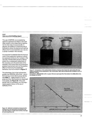 4.1.2
Use as anAnti-Settling Agent
The useof AEROSIL as a suspending
agent for pigmentsand fillers inthe coat-
ings industryisthe oldest field of applica-
tion for this class of products(29).In
general,the additionof small amounts is
sufficientto obtainthedesiredanti-settling
effect which is accompanied, as a rule,by
acertain increaseintheviscosity.
It is importantto establishthat theimprove-
ment inthe suspensionbehaviour cannot
be explainedentirely bythe increaseinthe
viscosity. Paralleltests servedto demon-
strate how a subsequent adjustment of
the viscosity up to the same levelof the
samples inthe controltest only produceda
gradualimprovementand notthe positive
effect of improvingthe suspension
behaviour,such as is shown in Figure 17.
The advantage of all of the hydrophobic
grades overAEROSIL 200 isthat -due to
their havinga lower silanolgroup density
(seeTable1)-agglomeration is not so
great and they may therefore be dispersed
more easily,see Figure23.If the cost-
benefitratio isconsidered, all of the argu-
mentsspeak infavour of the use of
AEROSILR 972.
Figure 1 8 Sediment consistency measurements
carried out on zinc dust paints(composition see
sub-titleto Figure17)after three monthsof storage
at roomtemperature(4)
Figure 17: Comparison of the sedimentation tendency of epoxy ester-based zinc dust paintsafterfour
weeks of storageat roomtemperature.Left:control paint, right: paint producedwith an addition of 2% of
AEROSIL R 972 (4).
Composition:JAGALYD ED4,50% inxylene 19.6; zinc dust super-fine 72.5; butanol1.0;SHELLSOLA9.4;
Co octoate,6% Co 0.2
JAGALYD ED4
21
 