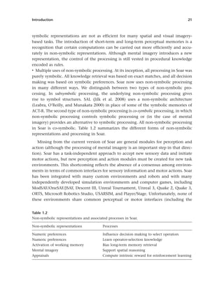 The Soar Cognitive Architecture John Laird | PDF