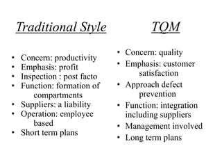Traditional Style                TQM
                            • Concern: quality
• Concern: productivity
• Emphasis: pr...