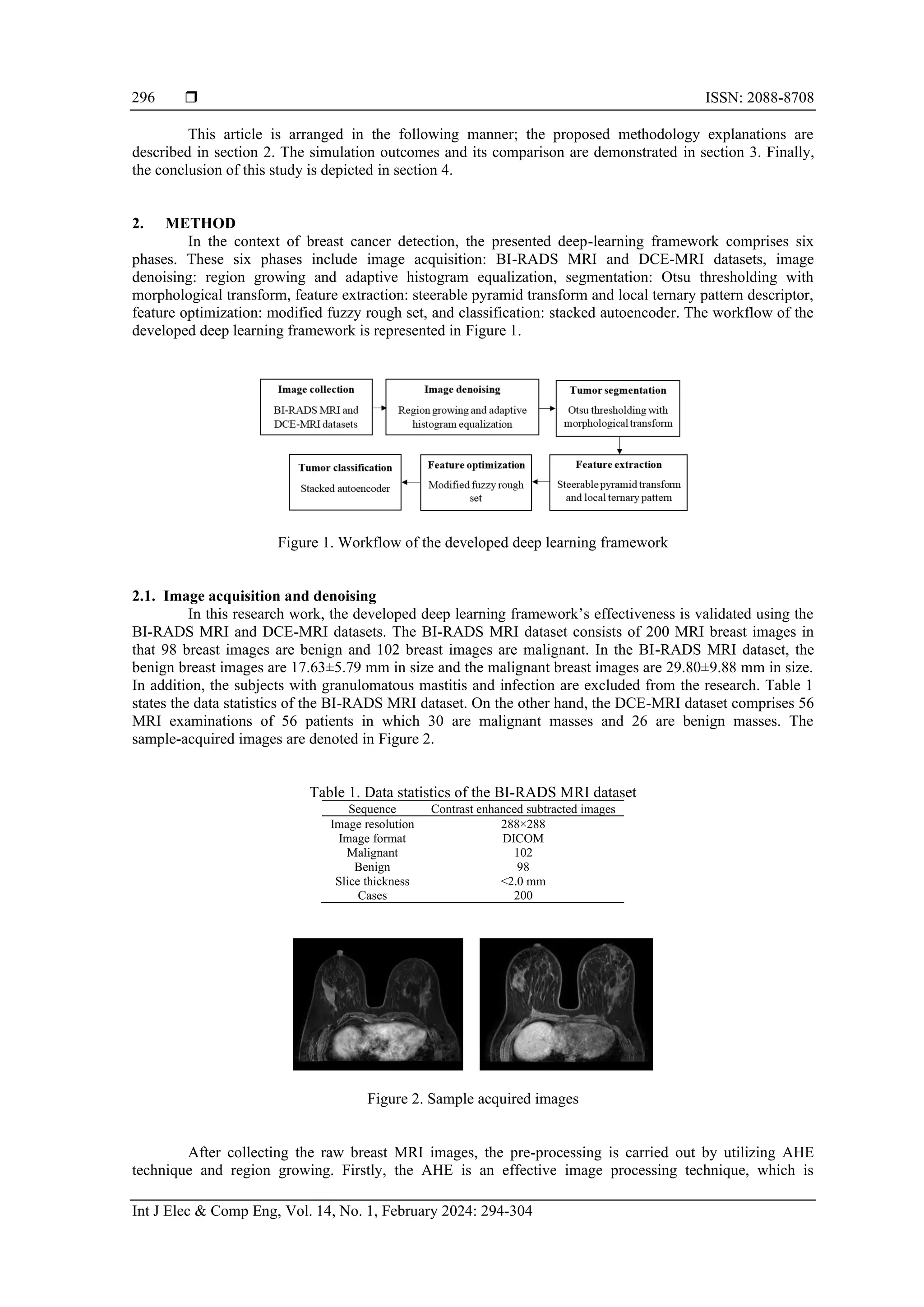  ISSN: 2088-8708
Int J Elec & Comp Eng, Vol. 14, No. 1, February 2024: 294-304
296
This article is arranged in the following manner; the proposed methodology explanations are
described in section 2. The simulation outcomes and its comparison are demonstrated in section 3. Finally,
the conclusion of this study is depicted in section 4.
2. METHOD
In the context of breast cancer detection, the presented deep-learning framework comprises six
phases. These six phases include image acquisition: BI-RADS MRI and DCE-MRI datasets, image
denoising: region growing and adaptive histogram equalization, segmentation: Otsu thresholding with
morphological transform, feature extraction: steerable pyramid transform and local ternary pattern descriptor,
feature optimization: modified fuzzy rough set, and classification: stacked autoencoder. The workflow of the
developed deep learning framework is represented in Figure 1.
Figure 1. Workflow of the developed deep learning framework
2.1. Image acquisition and denoising
In this research work, the developed deep learning framework’s effectiveness is validated using the
BI-RADS MRI and DCE-MRI datasets. The BI-RADS MRI dataset consists of 200 MRI breast images in
that 98 breast images are benign and 102 breast images are malignant. In the BI-RADS MRI dataset, the
benign breast images are 17.63±5.79 mm in size and the malignant breast images are 29.80±9.88 mm in size.
In addition, the subjects with granulomatous mastitis and infection are excluded from the research. Table 1
states the data statistics of the BI-RADS MRI dataset. On the other hand, the DCE-MRI dataset comprises 56
MRI examinations of 56 patients in which 30 are malignant masses and 26 are benign masses. The
sample-acquired images are denoted in Figure 2.
Table 1. Data statistics of the BI-RADS MRI dataset
Sequence Contrast enhanced subtracted images
Image resolution 288×288
Image format DICOM
Malignant 102
Benign 98
Slice thickness <2.0 mm
Cases 200
Figure 2. Sample acquired images
After collecting the raw breast MRI images, the pre-processing is carried out by utilizing AHE
technique and region growing. Firstly, the AHE is an effective image processing technique, which is
 