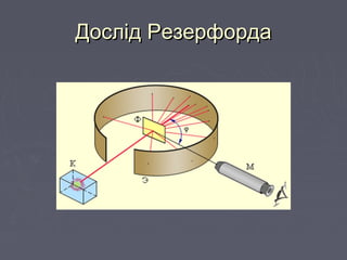ДосДослід Резерфордалід Резерфорда
 