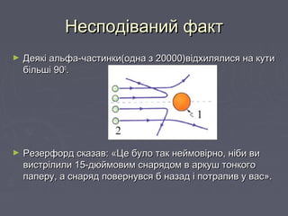 Несподіваний фактНесподіваний факт
► Деякі альфа-частинки(одна з 20000)відхилялися на кутиДеякі альфа-частинки(одна з 20000)відхилялися на кути
більші 90більші 9000
..
► Резерфорд сказав: «Це було так неймовірно, ніби виРезерфорд сказав: «Це було так неймовірно, ніби ви
вистрілили 15-дюймовим снарядом в аркуш тонкоговистрілили 15-дюймовим снарядом в аркуш тонкого
паперу, а снаряд повернувся б назад і потрапив у вас».паперу, а снаряд повернувся б назад і потрапив у вас».
 