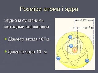 Розміри атома і ядраРозміри атома і ядра
Згідно із сучаснимиЗгідно із сучасними
методами оцінюванняметодами оцінювання
►Діаметр атома 10Діаметр атома 10-10-10
мм
►Діаметр ядра 10Діаметр ядра 10-15-15
мм
 