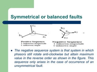 Symmetrical or balanced faults
 The negative sequence system is that system in which
phasors still rotate anti-clockwise but attain maximum
value in the reverse order as shown in the figure. This
sequence only arises in the case of occurrence of an
unsymmetrical fault.
 