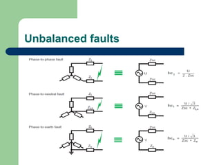 Unbalanced faults
 
