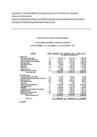 Hyundai_Corporate_Analysis.docx