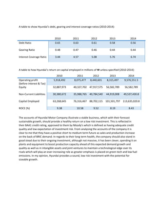 Hyundai_Corporate_Analysis.docx