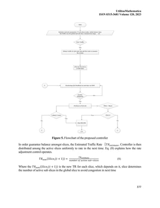 UtilitasMathematica
ISSN 0315-3681 Volume 120, 2023
377
Figure 5. Flowchart of the proposed controller
In order guarantee balance amongst slices, the Estimated Traffic Rate 〖𝑇𝑅𝑒𝑠𝑡𝑖𝑚𝑎𝑡𝑒. Controller is then
distributed among the active slices uniformly to rate in the next time. Eq. (8) explains how the rate
adjustment control operates.
𝑇𝑅𝑛𝑒𝑤(𝑆𝑙𝑖𝑐𝑒𝑖(𝑡 + 1)) =
𝑇𝑅𝑒𝑠𝑡𝑖𝑚𝑎𝑡𝑒
𝑛𝑢𝑚𝑏𝑒𝑟 𝑜𝑓 𝑎𝑐𝑡𝑖𝑣𝑒 𝑠𝑢𝑏−𝑠𝑙𝑖𝑐𝑒𝑠
(8)
Where the 𝑇𝑅𝑛𝑒𝑤(𝑆𝑙𝑖𝑐𝑒𝑖(𝑡 + 1)) is the new TR for each slice, which depends on it, slice determines
the number of active sub slices in the global slice to avoid congestion in next time
 