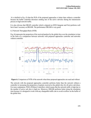 UtilitasMathematica
ISSN 0315-3681 Volume 120, 2023
379
It is clarified in Fig. (5) that the PLR of the proposed approaches is better than without a controller
because the buffer controller decreases sending rate of the active sub-slice during the transmission
process in high network traffic.
It is also obvious that DRAIF controller which is depend on (SNN Integrate and Fire) performs well
but it hasn’t accuracy as DRASR. The performance DRASR is very good.
6.2 Network Throughput Ratio (NTR)
Fig. (6) represents the proportion of the received packets by the global slice over the simulation in time
in the form of a comparison between networks with proposed approaches controller and networks
without controller.
Figure 6. Comparison of NTR of the network when three proposed approaches are used and without
The network with the proposed approaches controller performs better than the network without a
controller in increasing the proportion of packets received at the global slice for all active sub-slices.
For more explanation, WRA (Without Controller), which means that the network traffic is high due to
the number of active sub slice is high too. Moreover, DRASR performs better along the simulation
time because it is designed to work with any changeable traffic rate to avoid overflow on the buffer of
the global slice.
 