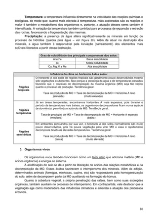 10
Temperatura: a temperatura influencia diretamente na velocidade das reações químicas e
biológicas, de modo que: quanto mais elevada à temperatura, mais aceleradas são as reações e
maior é também o metabolismo dos organismos e, portanto, a atuação desses seres também é
intensificada. A variação da temperatura também contribui para processos de expansão e retração
das rochas, favorecendo a fragmentação das mesmas.
Precipitação: a presença da água altera significativamente os minerais em função do
processo de hidrólise (quebra pela água – ver Figura 39). Além de atuar na destruição dos
minerais, a água também é responsável pela lixiviação (carreamento) dos elementos mais
solúveis liberados a partir dessa destruição.
Grau de solubilidade dos principais componentes dos solos:
Al e Fe Baixa solubilidade
Si Média solubilidade
Ca, Mg, K e Na Alta solubilidade
Influência do clima no horizonte A dos solos:
Regiões
tropicais
O horizonte A dos solos de regiões tropicais são geralmente pouco desenvolvidos mesmo
sob vegetações exuberantes. Isso porque a presença de água e de temperaturas elevadas
favorece que o processo de decomposição da matéria orgânica (MO) seja tão rápido
quanto o processo de produção. Tendência geral:
Taxa de produção de MO < Taxa de decomposição de MO = Horizonte A raso
(elevada) (muito elevada)
Regiões
temperadas
Já em áreas temperadas, encontramos horizontes A mais espessos, pois durante o
período de temperaturas mais baixas, os organismos decompositores ficam numa espécie
de dormência, permitindo o acúmulo de MO. Tendência geral:
Taxa de produção de MO > Taxa de decomposição de MO = Horizonte A espesso
(mediana) (baixa)
Regiões
semi-áridas
Em ambientes semi-áridos por sua vez, o horizonte A dos solos normalmente são muito
pouco desenvolvidos, pois há pouca vegetação para virar MO e essa é rapidamente
decomposta devido às elevadas temperaturas. Tendência geral:
Taxa de produção de MO < Taxa de decomposição de MO = Horizonte A raso
(baixa) (muito elevada)
3. Organismos vivos
Os organismos vivos também funcionam como um fator ativo que adiciona matéria (MO e
ácidos orgânicos) e energia ao sistema.
A acidificação do solo se dá a partir da liberação de ácidos das reações metabólicas e da
decomposição da MO. Esses ácidos favorecem o intemperismo dos minerais. Além da adição,
determinados animais (formigas, minhocas, cupins, etc) são responsáveis pela homogeneização
do solo, além de decomporem parte da MO auxiliando na formação do húmus.
Quanto à cobertura vegetal, a própria penetração das raízes, bem como suas excreções
orgânicas, também auxiliam no processo de intemperismo. Em contrapartida, vale destacar que a
vegetação age como moderadora das influências climáticas e ameniza a atuação dos processos
erosivos.
 