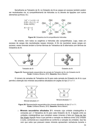 26
Semelhante ao Tetraedro de Si, no Octaedro de Al as cargas em excesso também podem
ser neutralizadas via: a) compartilhamento de hidroxilas ou b) através de ligações com outros
elementos químicos. Ex.:
Figura 34: Octaedros de Al compartilhando hidroxilas.
No entanto, nem todos os oxigênios e hidroxilas são compartilhados. Logo, resta um
excesso de cargas não neutralizadas nesses minerais. A fim de neutralizar essas cargas em
excesso, esses minerais tendem a formar lâminas de Tetraedros de Si alternados com lâminas de
Octaedros de Al.
Tetraedro de Si Octaedro de Al
Figura 35: Representação esquemática da camada de Tetraedro de Si e do Octaedro de Al.
Fonte: Cristiane Oliveira, 2012. Desenho: Breno Marent.
O número de camadas de Tetraedros de Si para cada camada de Octaedro de Al é o que
permite a distinção dos minerais secundários silicatados em argilas do tipo 2:1 e 1:1:
Mineral silicatado 2:1
Mineral silicatado 1:1
Figura 36: Representação esquemática dos minerais silicatados do tipo 2:1 e 1:1.
Fonte: Cristiane Oliveira, 2012. Desenho: Breno Marent.
o Minerais secundários silicatados 2:1: minerais cuja unidade cristalográfica é
composta por: 2 Tetraedros de Si para cada Octaedro de Al. A ligação entre as
unidades cristalográficas que compõem esses minerais é feita por Força de Van
Der Waals (ligação fraca e que permite a variação na distância entre uma unidade
e outra, contraindo-se e expandindo-se conforme a variação da umidade). Isso faz
com que solos que possuem esses minerais apresentem rachaduras durante o
 