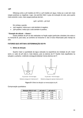 46
∆pH
Diferença entre o pH medido em KCl e o pH medido em água. Indica se o solo tem mais
cargas positivas ou negativas. Logo, nos permite inferir o grau de evolução do solo, pois quanto
mais evoluído o solo, mais cargas positivas ele tem.
∆pH = pH KCl – pH H2O
Em síntese, quando:
 ∆pH negativo: indica que o solo também é negativo.
 ∆pH positivo: indica que o solo também é positivo.
* Exemplo de cálculo – Anexo I
Essas análises de pH só são realizadas na fração argila (partículas coloidais) dos solos e
no horizonte B, pois esse, ao contrário do horizonte A, não é muito influenciado pelo manejo do
solo.
FATORES QUE AFETAM A DETERMINAÇÃO DO PH
1. Efeito de diluição
Quanto maior a quantidade de água colocada na experiência de medição do pH, maior
será a o valor do pH (isto é, mais básico), pois os átomos de H+
ficarão mais espalhados na
solução e, portanto, o eletrodo conseguirá detectar menos átomos de H+
.
Figura 21: Efeito de diluição na mensuração do pH.
Comprovação quantitativa:
Relação SOLO: H2O pH solo 1 pH solo 2
10:10 7,45 4,95
10:25 7,60 5,00
10:100 7,80 5,20
10:1000 8,15 6,20
 