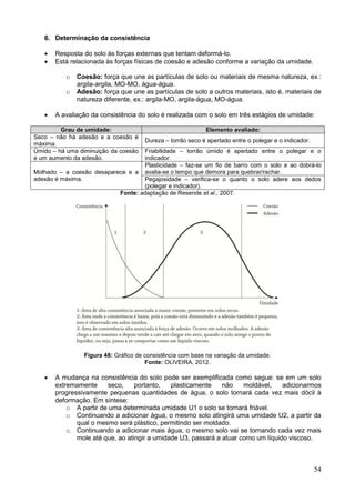54
6. Determinação da consistência
 Resposta do solo às forças externas que tentam deformá-lo.
 Está relacionada às forças físicas de coesão e adesão conforme a variação da umidade.
o Coesão: força que une as partículas de solo ou materiais de mesma natureza, ex.:
argila-argila, MO-MO, água-água.
o Adesão: força que une as partículas de solo a outros materiais, isto é, materiais de
natureza diferente, ex.: argila-MO, argila-água, MO-água.
 A avaliação da consistência do solo é realizada com o solo em três estágios de umidade:
Grau de umidade: Elemento avaliado:
Seco – não há adesão e a coesão é
máxima.
Dureza – torrão seco é apertado entre o polegar e o indicador.
Úmido – há uma diminuição da coesão
e um aumento da adesão.
Friabilidade – torrão úmido é apertado entre o polegar e o
indicador.
Molhado – a coesão desaparece e a
adesão é máxima.
Plasticidade – faz-se um fio de barro com o solo e ao dobrá-lo
avalia-se o tempo que demora para quebrar/rachar.
Pegajosidade – verifica-se o quanto o solo adere aos dedos
(polegar e indicador).
Fonte: adaptação de Resende et al., 2007.
Figura 48: Gráfico de consistência com base na variação da umidade.
Fonte: OLIVEIRA, 2012.
 A mudança na consistência do solo pode ser exemplificada como segue: se em um solo
extremamente seco, portanto, plasticamente não moldável, adicionarmos
progressivamente pequenas quantidades de água, o solo tornará cada vez mais dócil à
deformação. Em síntese:
o A partir de uma determinada umidade U1 o solo se tornará friável.
o Continuando a adicionar água, o mesmo solo atingirá uma umidade U2, a partir da
qual o mesmo será plástico, permitindo ser moldado.
o Continuando a adicionar mais água, o mesmo solo vai se tornando cada vez mais
mole até que, ao atingir a umidade U3, passará a atuar como um líquido viscoso.
 
