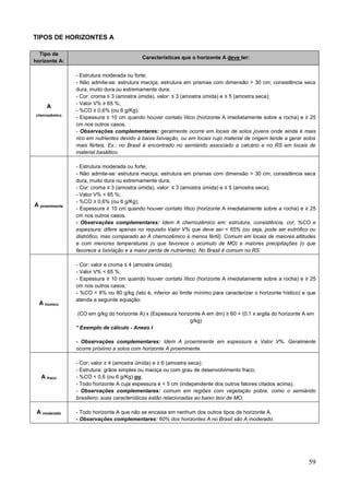 59
TIPOS DE HORIZONTES A
Tipo de
horizonte A:
Características que o horizonte A deve ter:
A
chernozêmico
- Estrutura moderada ou forte;
- Não admite-se: estrutura maciça; estrutura em prismas com dimensão > 30 cm; consistência seca
dura, muito dura ou extremamente dura;
- Cor: croma ≤ 3 (amostra úmida), valor: ≤ 3 (amostra úmida) e ≤ 5 (amostra seca);
- Valor V% ≥ 65 %;
- %CO ≥ 0,6% (ou 6 g/Kg);
- Espessura ≥ 10 cm quando houver contato lítico (horizonte A imediatamente sobre a rocha) e ≥ 25
cm nos outros casos.
- Observações complementares: geralmente ocorre em locais de solos jovens onde ainda é mais
rico em nutrientes devido à baixa lixiviação, ou em locais cujo material de origem tende a gerar solos
mais férteis. Ex.: no Brasil é encontrado no semiárido associado a calcário e no RS em locais de
material basáltico.
A proeminente
- Estrutura moderada ou forte;
- Não admite-se: estrutura maciça; estrutura em prismas com dimensão > 30 cm; consistência seca
dura, muito dura ou extremamente dura;
- Cor: croma ≤ 3 (amostra úmida), valor: ≤ 3 (amostra úmida) e ≤ 5 (amostra seca);
- Valor V% < 65 %;
- %CO ≥ 0,6% (ou 6 g/Kg);
- Espessura ≥ 10 cm quando houver contato lítico (horizonte A imediatamente sobre a rocha) e ≥ 25
cm nos outros casos.
- Observações complementares: Idem A chernozêmico em: estrutura, consistência, cor, %CO e
espessura; difere apenas no requisito Valor V% que deve ser < 65% (ou seja, pode ser eutrófico ou
distrófico, mas comparado ao A chernozêmico é menos fértil). Comum em locais de maiores altitudes
e com menores temperaturas (o que favorece o acúmulo de MO) e maiores precipitações (o que
favorece a lixiviação e a maior perda de nutrientes). No Brasil é comum no RS.
A húmico
- Cor: valor e croma ≤ 4 (amostra úmida);
- Valor V% < 65 %;
- Espessura ≥ 10 cm quando houver contato lítico (horizonte A imediatamente sobre a rocha) e ≥ 25
cm nos outros casos;
- %CO < 8% ou 80 g/kg (isto é, inferior ao limite mínimo para caracterizar o horizonte hístico) e que
atenda a seguinte equação:
(CO em g/kg do horizonte A) x (Espessura horizonte A em dm) ≥ 60 + (0.1 x argila do horizonte A em
g/kg)
* Exemplo de cálculo - Anexo I
- Observações complementares: Idem A proeminente em espessura e Valor V%. Geralmente
ocorre próximo a solos com horizonte A proeminente.
A fraco
- Cor: valor ≥ 4 (amostra úmida) e ≥ 6 (amostra seca);
- Estrutura: grãos simples ou maciça ou com grau de desenvolvimento fraco;
- %CO < 0,6 (ou 6 g/Kg) ou;
- Todo horizonte A cuja espessura é < 5 cm (independente dos outros fatores citados acima).
- Observações complementares: comum em regiões com vegetação pobre, como o semiárido
brasileiro; suas características estão relacionadas ao baixo teor de MO.
A moderado - Todo horizonte A que não se encaixa em nenhum dos outros tipos de horizonte A.
- Observações complementares: 60% dos horizontes A no Brasil são A moderado.
 