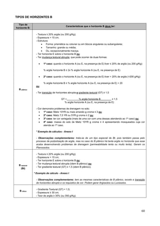 60
TIPOS DE HORIZONTES B
Tipo de
horizonte B:
Características que o horizonte B deve ter:
B plânico
- Textura ≥ 20% argila (ou 200 g/Kg);
- Espessura > 15 cm;
- Estrutura:
 Forma: prismática ou colunar ou em blocos angulares ou subangulares;
 Tamanho: grande ou média;
 Ou, excepcionalmente maciça.
- Ter horizonte E sobre o horizonte B ou;
- Ter mudança textural abrupta, que pode ocorrer de duas formas:
 1º caso: quando o horizonte A (ou E, na presença de E) tiver ≤ 20% de argila (ou 200 g/Kg):
% argila horizonte B ≥ 2x % argila horizonte A (ou E, na presença de E)
 2º caso: quando o horizonte A (ou E, na presença de E) tiver > 20% de argila (>200 g/Kg):
% argila horizonte B ≥ % argila horizonte A (ou E, na presença de E) + 20
ou;
- Ter transição de horizontes abrupta e gradiente textural (GT) ≥ 1,5
GT = % argila horizonte B________ ≥ 1,5
% argila horizonte A (ou E, na presença de E)
- Cor demonstra problemas de drenagem no solo:
 1º caso: Matiz 10YR ou mais amarelo e croma ≤ 3 ou;
 2º caso: Matiz 7,5 YR ou 5YR e croma ≤ 2 ou;
 3º caso: ter cor variegada (mais de uma cor com uma dessas atendendo ao 1º caso) ou;
 4º caso: massa do solo de Matiz 10YR e croma ≥ 4 apresentando mosqueados cuja cor
atenda ao 1º caso.
* Exemplo de cálculos - Anexo I
- Observações complementares: trata-se de um tipo especial de Bt, pois também passa pelo
processo de podzolização de argila, mas no caso do B plânico há tanta argila no horizonte que esse
acaba desenvolvendo problemas de drenagem (permeabilidade lenta ou muito lenta). Geram os
Planossolos.
B textural
(Bt)
- Textura ≥ 20% argila (ou 200 g/Kg);
- Espessura > 15 cm;
- Ter horizonte E sobre o horizonte B ou;
- Ter mudança textural abrupta (idem B plânico) ou;
- Ter gradiente textural (GT) ≥ 1,5 (idem B plânico).
* Exemplo de cálculo - Anexo I
- Observações complementares: tem as mesmas características de B plânico, exceto a transição
de horizontes abrupta e os requisitos de cor. Podem gerar Argissolos ou Luvissolos.
B nítico
- Gradiente Textural (GT) < 1,5;
- Espessura ≥ 30 cm;
- Teor de argila ≥ 35% (ou 350 g/Kg);
 