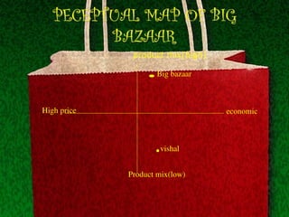 PECEPTUAL MAP OF BIG
BAZAAR
product mix(high)
Product mix(low)
High price economic
Big bazaar
vishal
 
